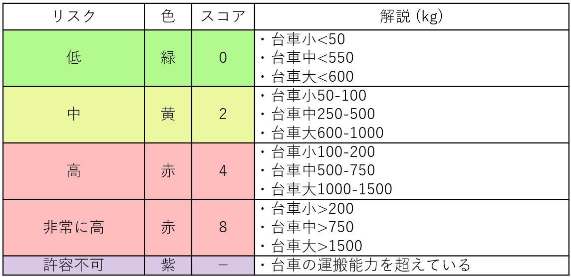 hse-rapp-doc-ergo4mfg