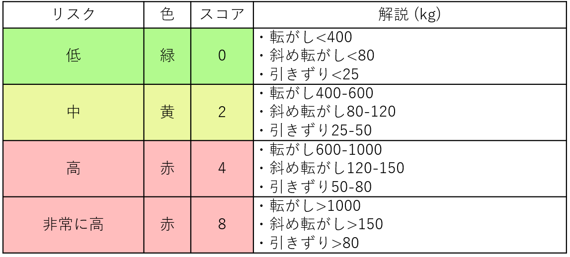 hse-rapp-doc-ergo4mfg